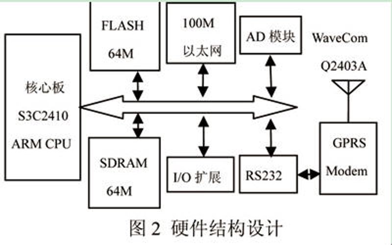 电子元器件销售新手指南