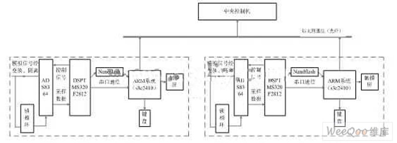 嵌入式方案设计